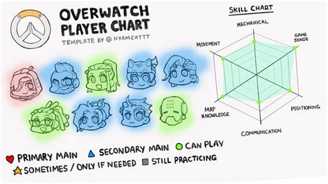 plat overwatch|overwatch chart.